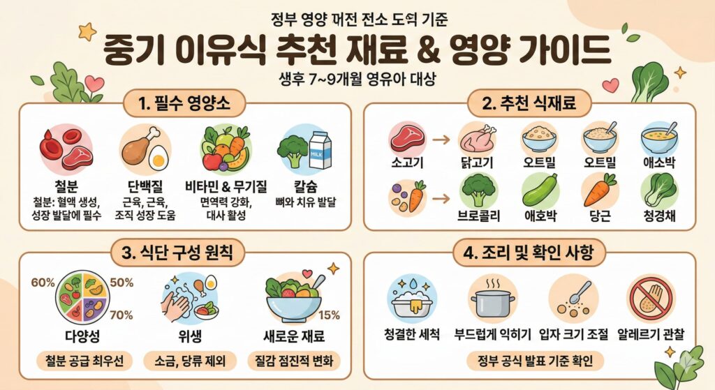 중기 이유식 추천 재료