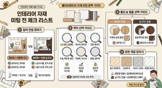 인테리어 자재 미팅 전 체크리스트 인포그래픽 요약 가이드