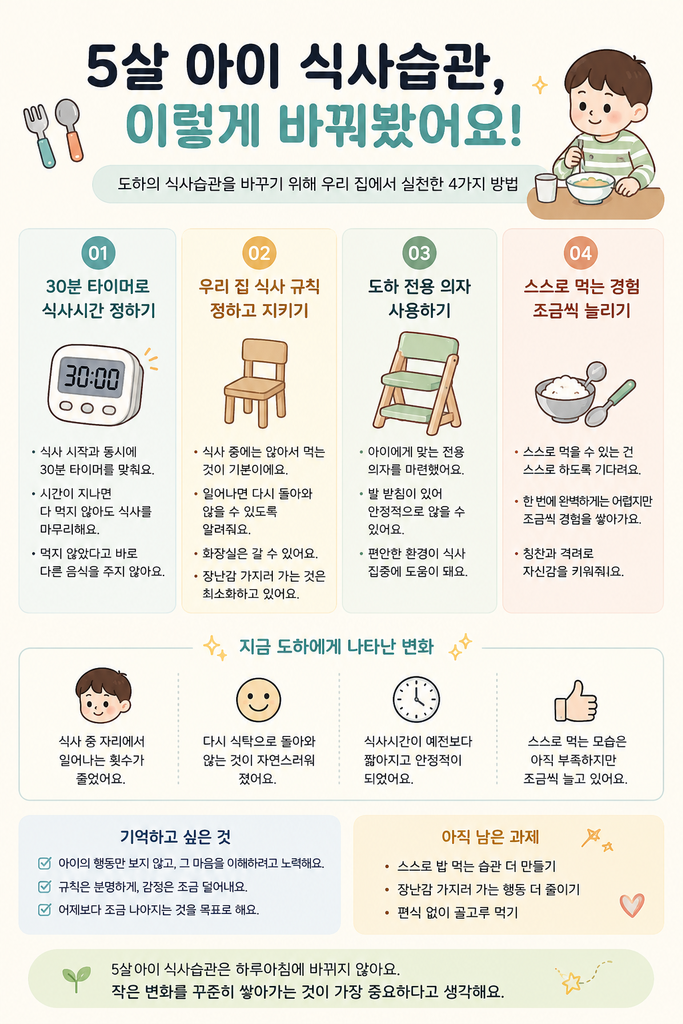 5살 아이 식사습관을 개선하기 위해 30분 식사시간, 식사 규칙, 전용 의자, 스스로 먹기 연습을 실천하는 방법